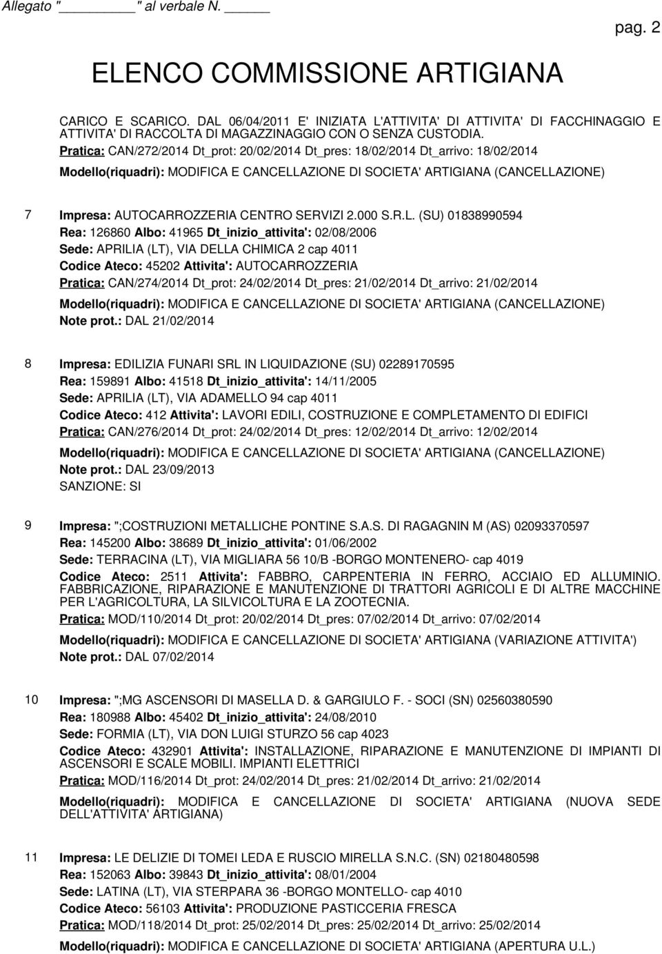 (SU) 01838990594 Rea: 126860 Albo: 41965 Dt_inizio_attivita': 02/08/2006 Sede: APRILIA (LT), VIA DELLA CHIMICA 2 cap 4011 Codice Ateco: 45202 Attivita': AUTOCARROZZERIA Pratica: CAN/274/2014 Dt_prot: