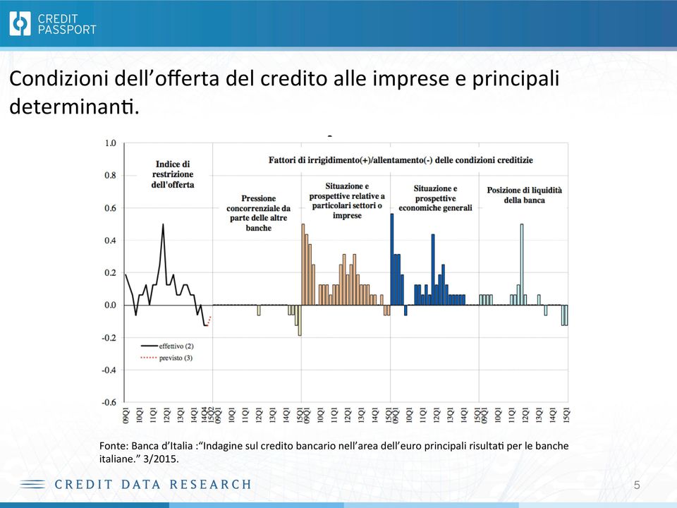 Fonte: Banca d Italia : Indagine sul credito