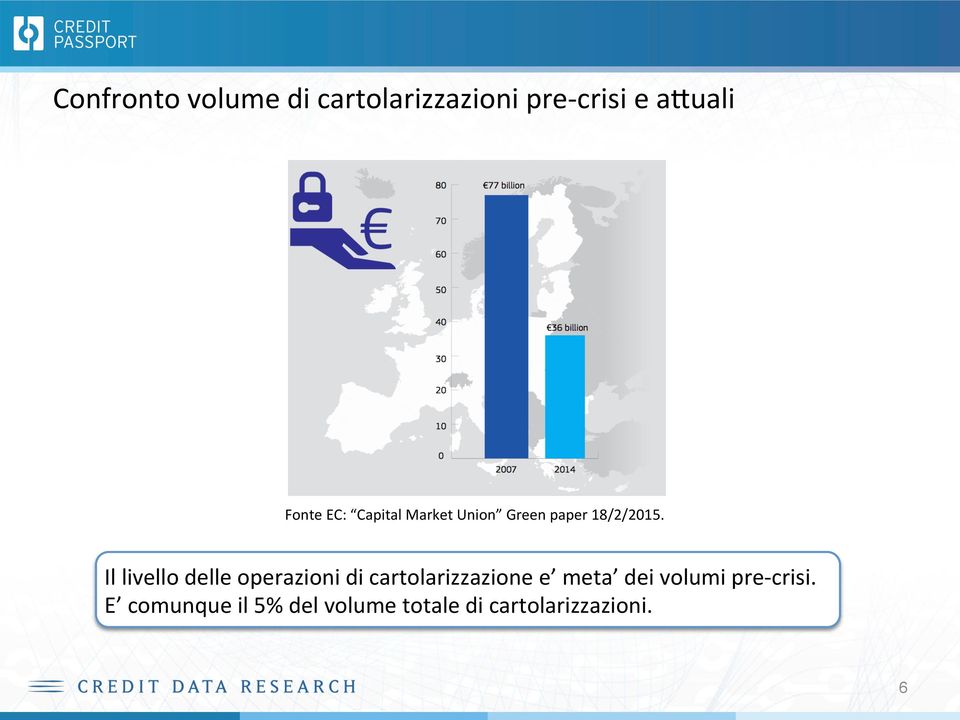 Il livello delle operazioni di cartolarizzazione e meta dei