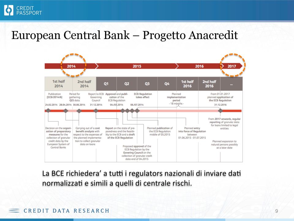 regulators nazionali di inviare dai