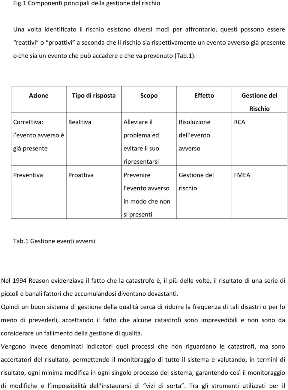 Azione Tipo di risposta Scopo Effetto Gestione del Rischio Correttiva: Reattiva Alleviare il Risoluzione RCA l evento avverso è problema ed dell evento già presente evitare il suo avverso