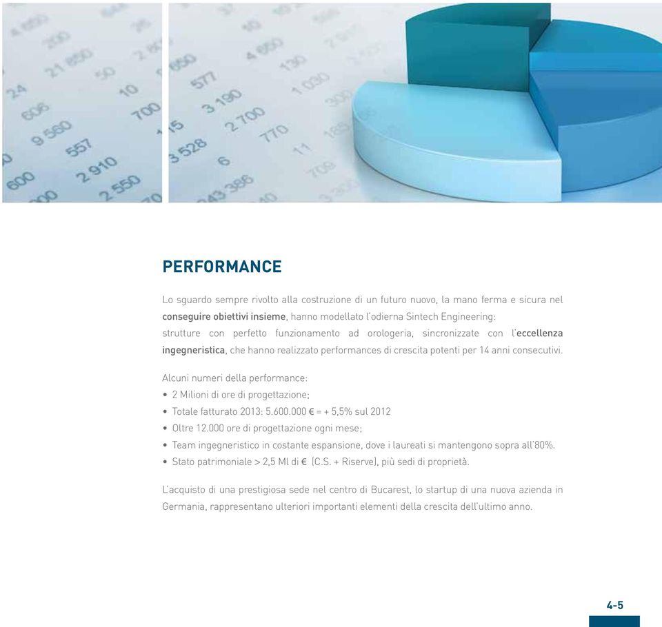 Alcuni numeri della performance: 2 Milioni di ore di progettazione; Totale fatturato 2013: 5.600.000 = + 5,5% sul 2012 Oltre 12.