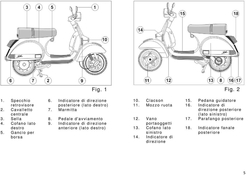 Gancio per borsa Fig. 2 10. Clacson 15. Pedana guidatore 11. Mozzo ruota 16.
