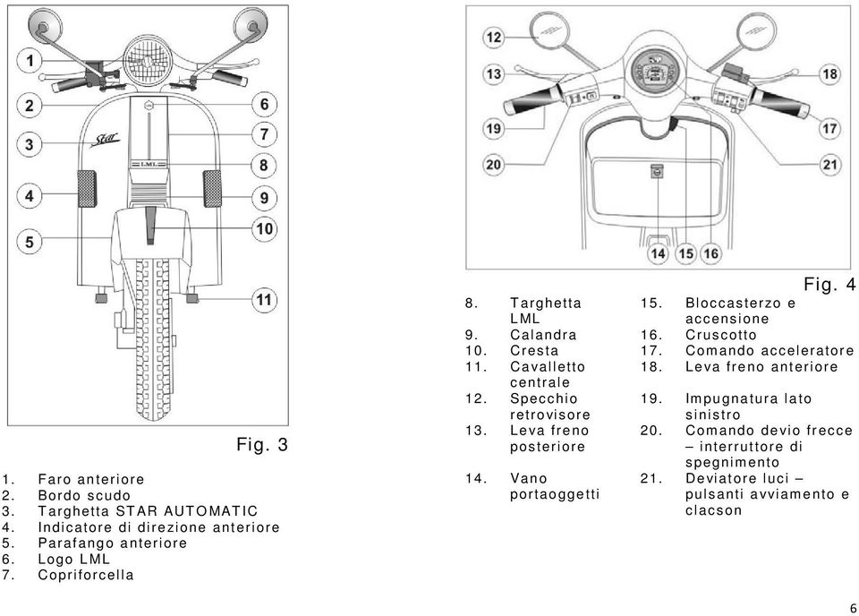 Comando acceleratore 11. Cavalletto 18. Leva freno anteriore centrale 12. Specchio retrovisore 19. Impugnatura lato sinistro 13.