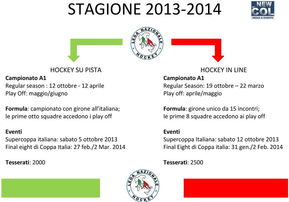 2014 Tesserati: 2000 HOCKEY IN LINE Campionato A1 Regular Season: 19 ottobre 22 marzo Play off: aprile/maggio Formula: girone unico da 15 incontri;