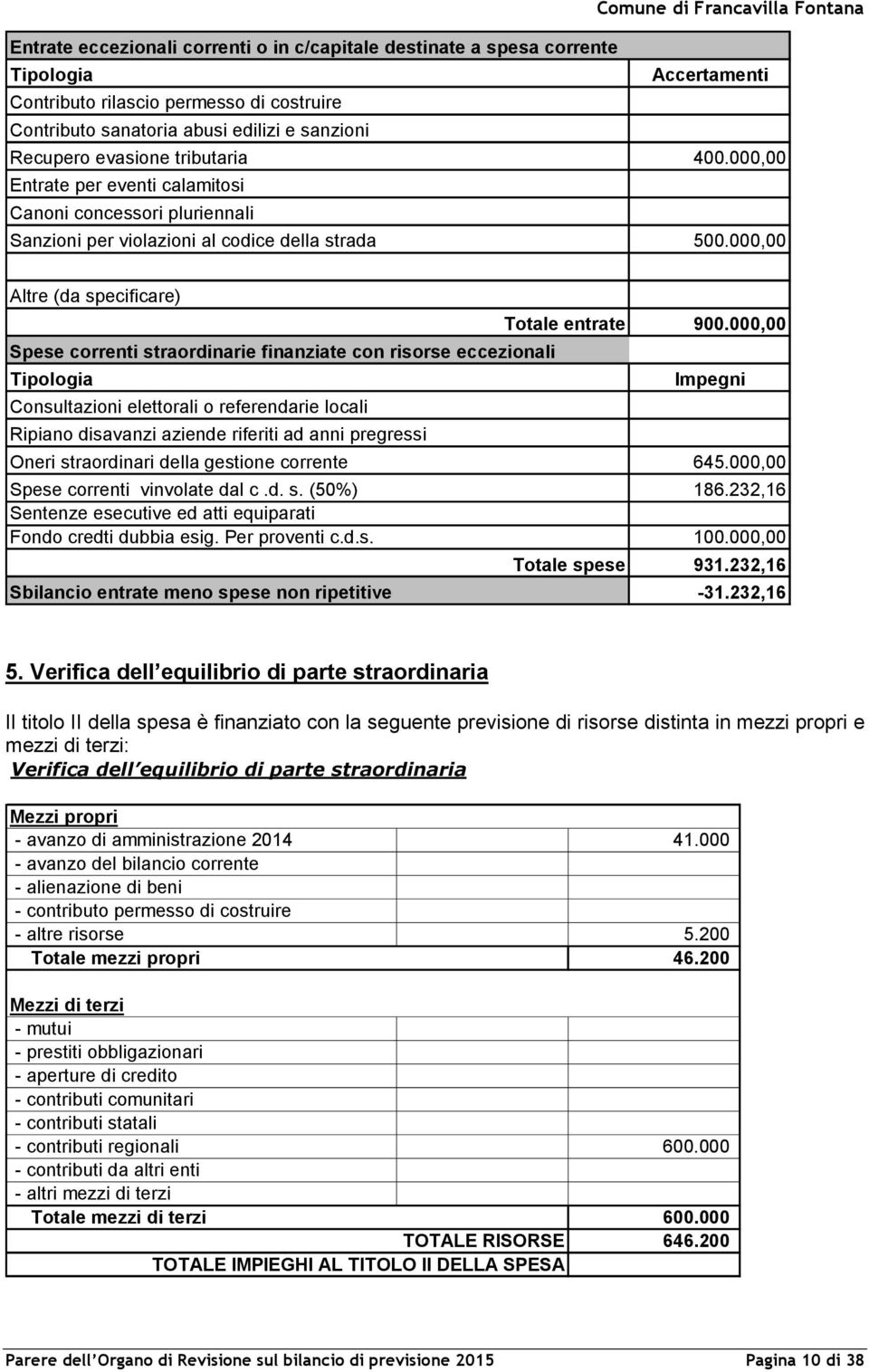 000,00 Altre (da specificare) Spese correnti straordinarie finanziate con risorse eccezionali Tipologia Consultazioni elettorali o referendarie locali Ripiano disavanzi aziende riferiti ad anni