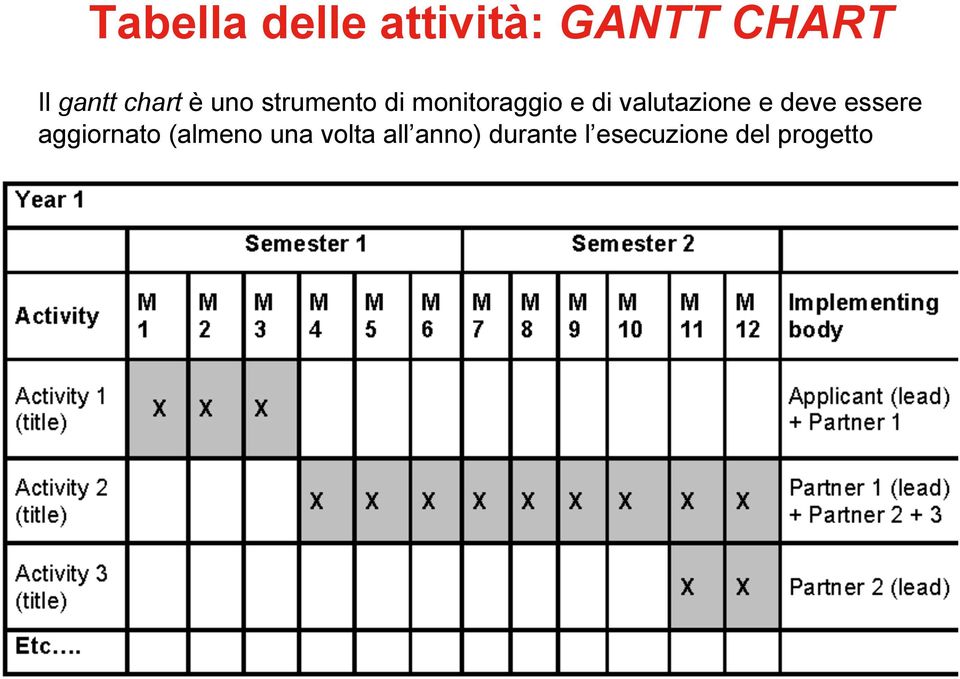 valutazione e deve essere aggiornato (almeno