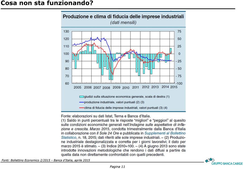 Bollettino Economico 2/2015