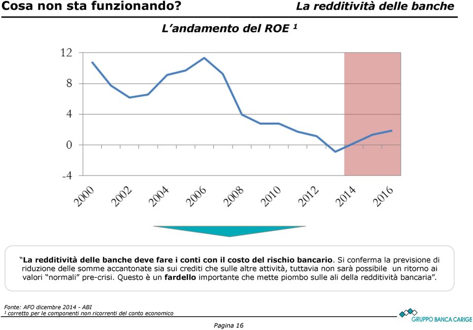 Si conferma la previsione di riduzione delle somme accantonate sia sui crediti che sulle altre attività, tuttavia non sarà