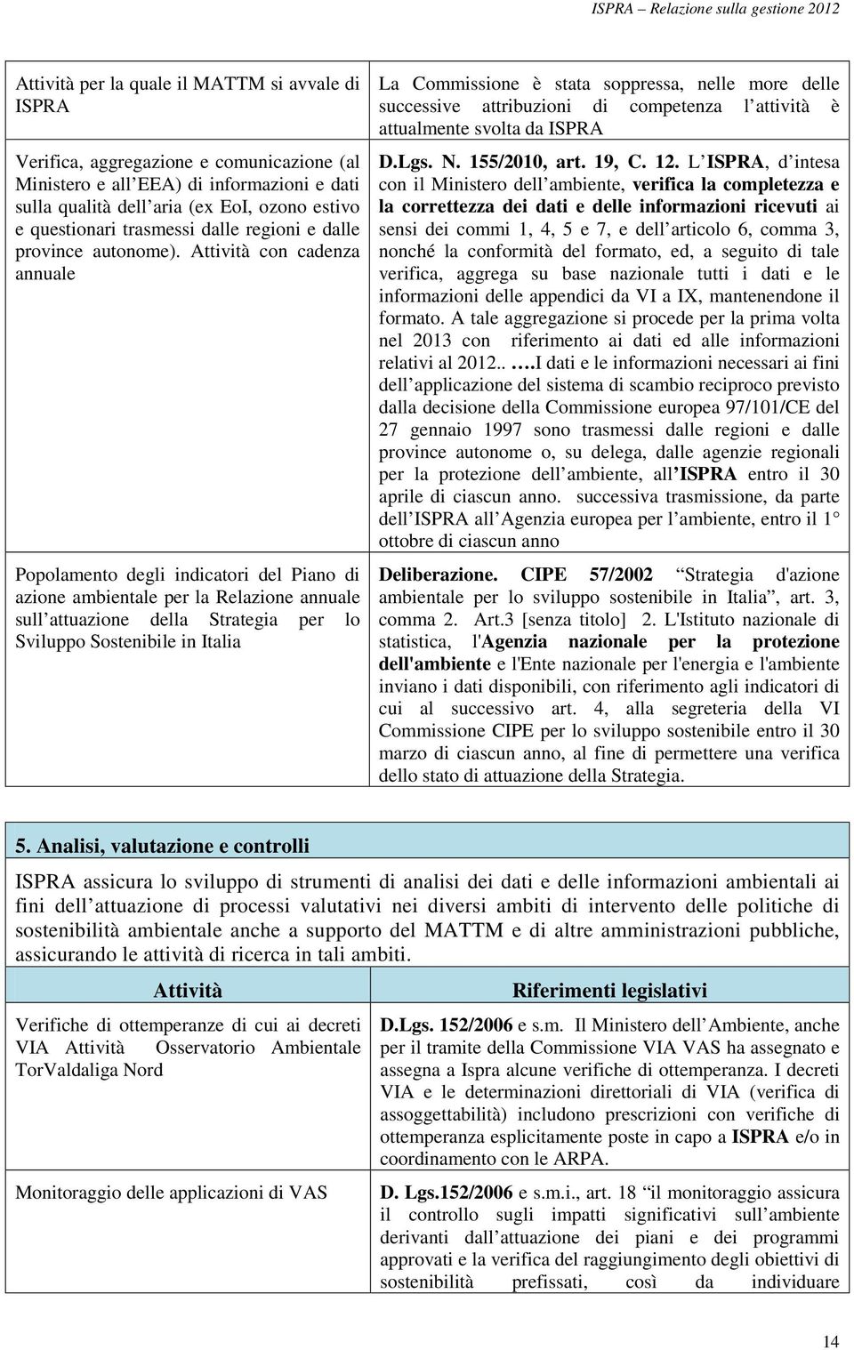 Attività con cadenza annuale Popolamento degli indicatori del Piano di azione ambientale per la Relazione annuale sull attuazione della Strategia per lo Sviluppo Sostenibile in Italia La Commissione