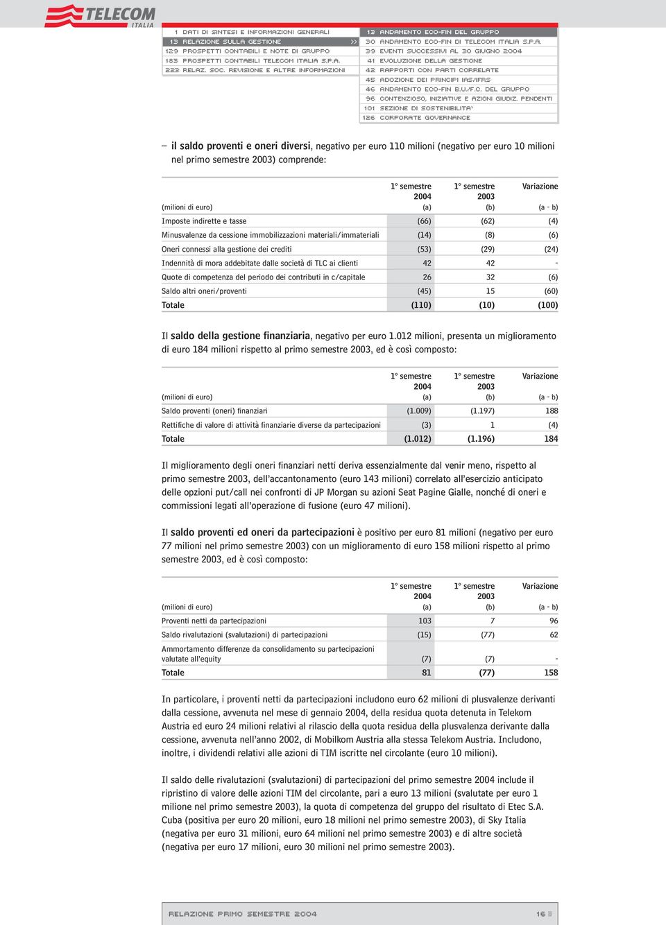 addebitate dalle società di TLC ai clienti 42 42 - Quote di competenza del periodo dei contributi in c/capitale 26 32 (6) Saldo altri oneri/proventi (45) 15 (60) Totale (110) (10) (100) Il saldo