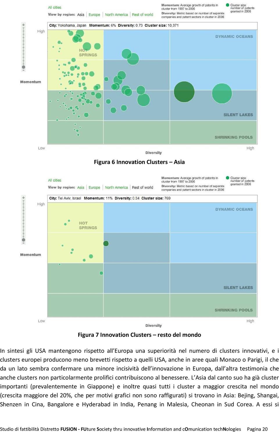 che anche clusters non particolarmente prolifici contribuiscono al benessere.