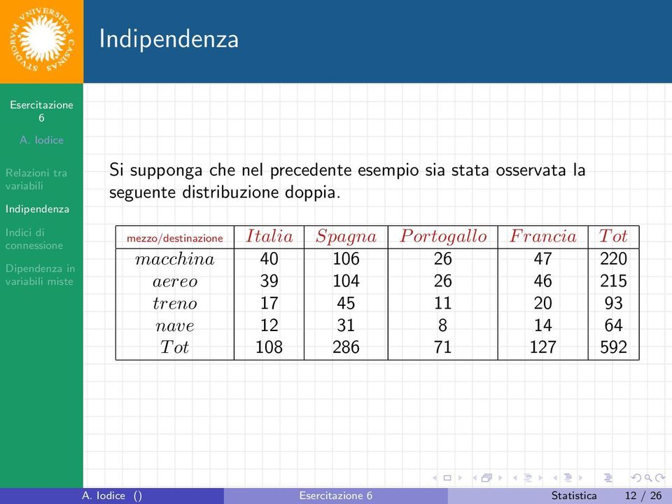 mezzo/destinazione Italia Spagna P ortogallo F rancia T ot macchina