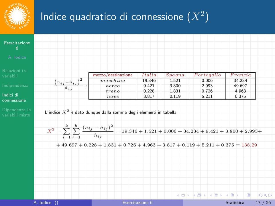 375 L indice X 2 è dato dunque dalla somma degli elementi in tabella h X 2 (n ij ˆn ij ) 2 = = 19.34 + 1.521 + 0.00 + 34.