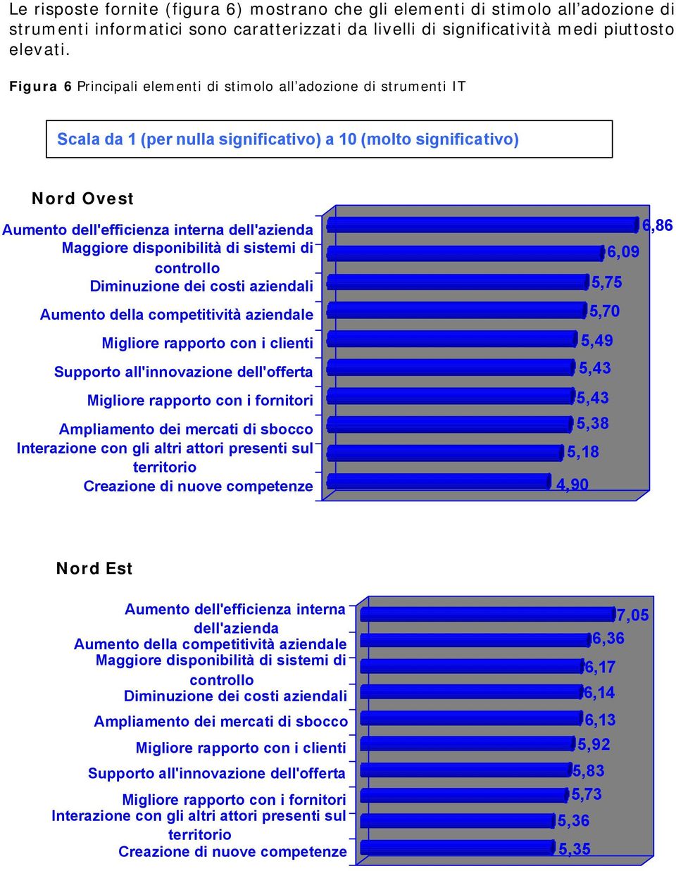 disponibilità di sistemi di controllo Diminuzione dei costi aziendali Aumento della competitività aziendale Migliore rapporto con i clienti Supporto all'innovazione dell'offerta Migliore rapporto con