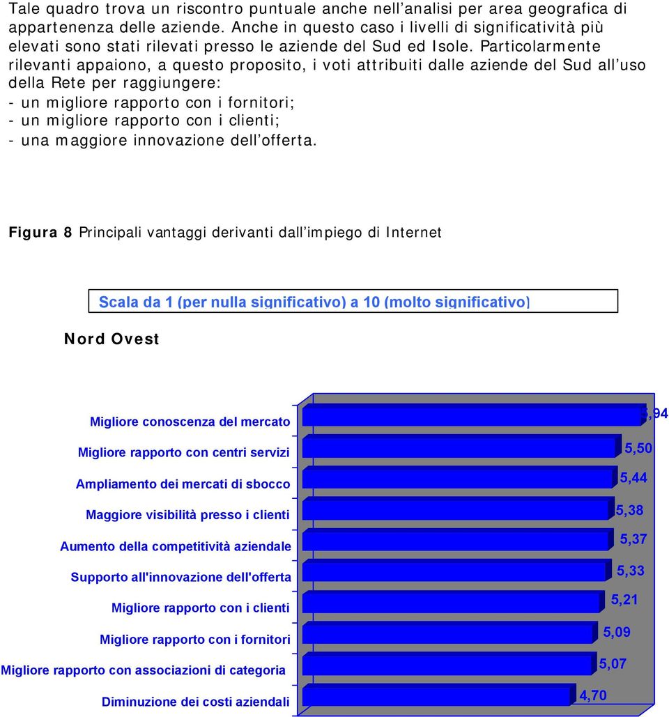 Particolarmente rilevanti appaiono, a questo proposito, i voti attribuiti dalle aziende del Sud all uso della Rete per raggiungere: - un migliore rapporto con i fornitori; - un migliore rapporto con