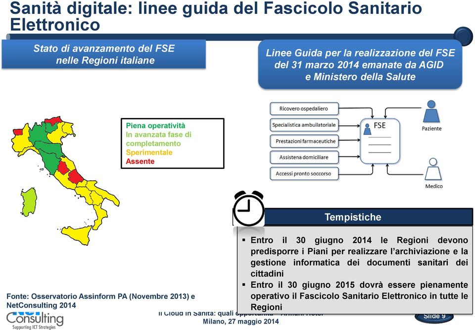 Assinform PA (Novembre 2013) e NetConsulting 2014 Entro il 30 giugno 2014 le Regioni devono predisporre i Piani per realizzare l archiviazione e la gestione