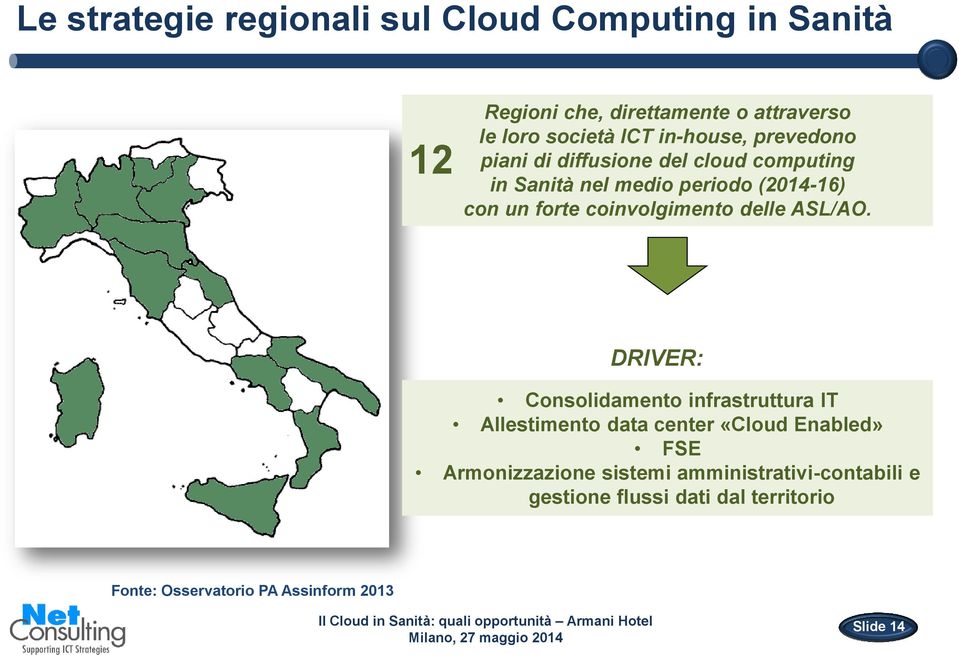 coinvolgimento delle ASL/AO.