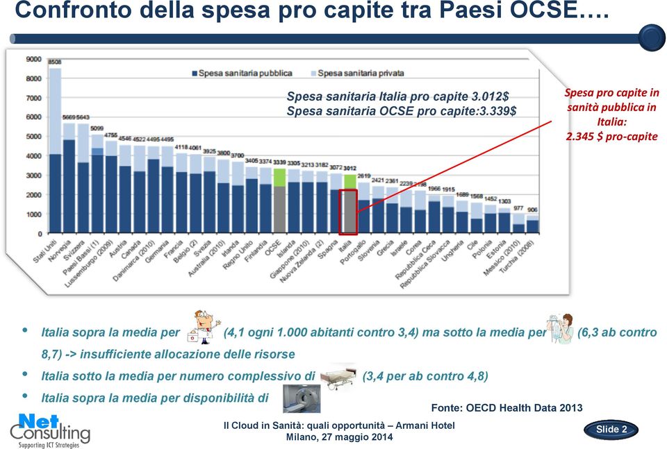 000 abitanti contro 3,4) ma sotto la media per (6,3 ab contro 8,7) -> insufficiente allocazione delle risorse Italia sotto