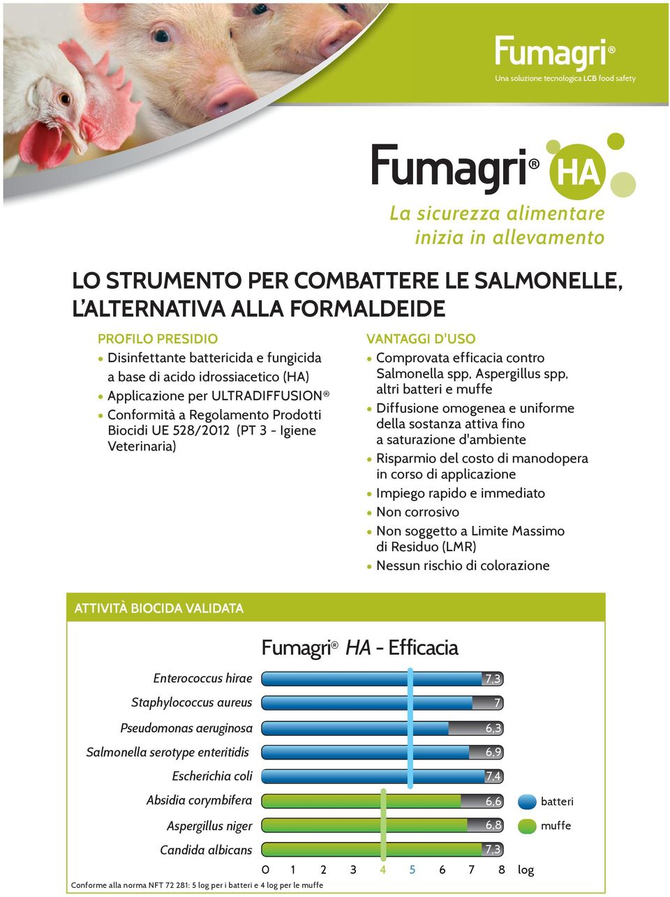 efficacia contro Salmonella spp, Aspergillus spp, altri batteri e muffe Diffusione omogenea e uniforme della sostanza attiva fino a saturazione d'ambiente Risparmio del costo di manodopera in corso