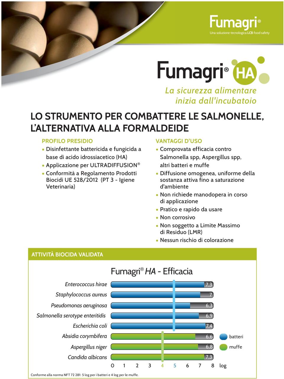 efficacia contro Salmonella spp, Aspergillus spp, altri batteri e muffe Diffusione omogenea, uniforme della sostanza attiva fino a saturazione d'ambiente Non richiede manodopera in corso di