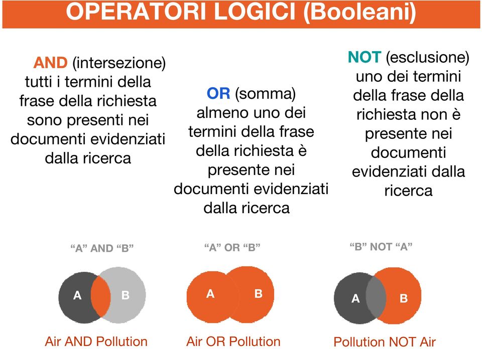 documenti evidenziati dalla ricerca NOT (esclusione) uno dei termini della frase della richiesta non è presente nei