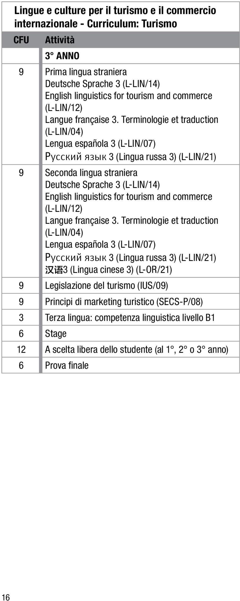 Terminologie et traduction (L-LIN/04) Lengua española 3 (L-LIN/07) Pусский язык 3 (Lingua russa 3) (L-LIN/21) 9 Seconda lingua straniera Deutsche Sprache 3 (L-LIN/14) English linguistics for tourism