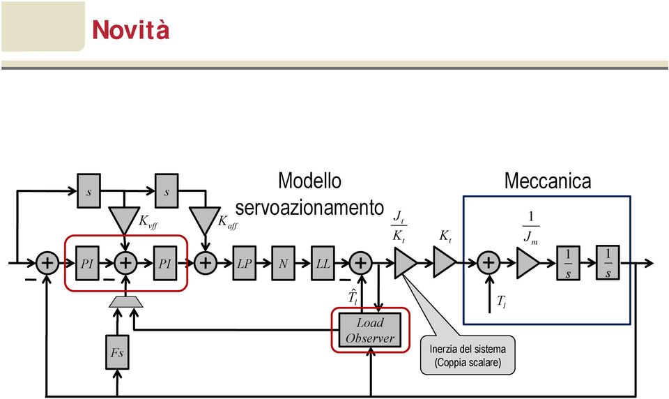 Meccanica J m F Tˆl Load Oberver T