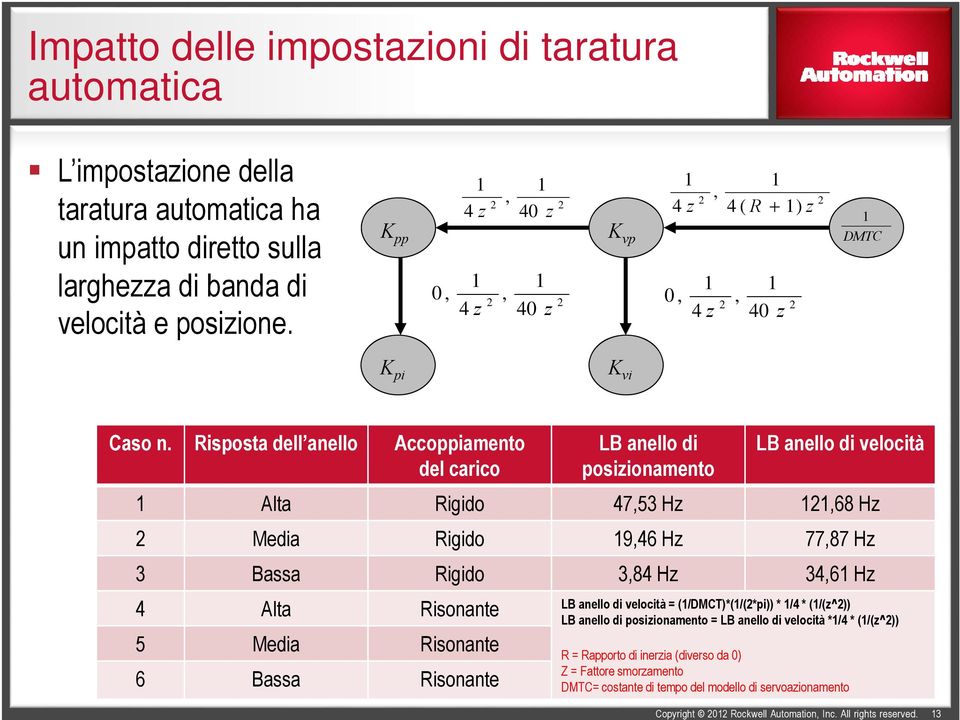 Ripota dell anello Accoppiamento del carico LB anello di poizionamento LB anello di velocità Alta Rigido 47,53 Hz,68 Hz Media Rigido 9,46 Hz 77,87 Hz 3 Baa Rigido 3,84 Hz 34,6 Hz LB anello