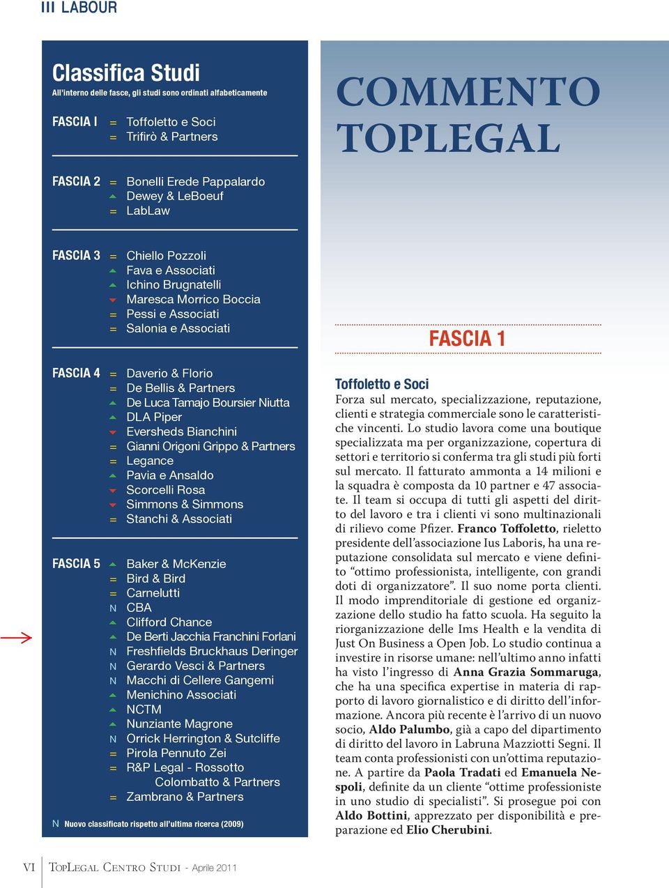 Partners 5 De Luca Tamajo Boursier Niutta 5 DLA Piper 6 Eversheds Bianchini = Gianni Origoni Grippo & Partners = Legance 5 Pavia e Ansaldo 6 Scorcelli Rosa 6 Simmons & Simmons = Stanchi & Associati