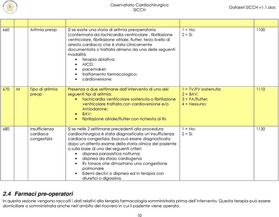 che è stata clinicamente documentata o trattata almeno da una delle seguenti modalità: terapia ablativa; AICD; pacemaker; trattamento farmacologico; cardioversione; 1100 670 M Tipo di aritmia