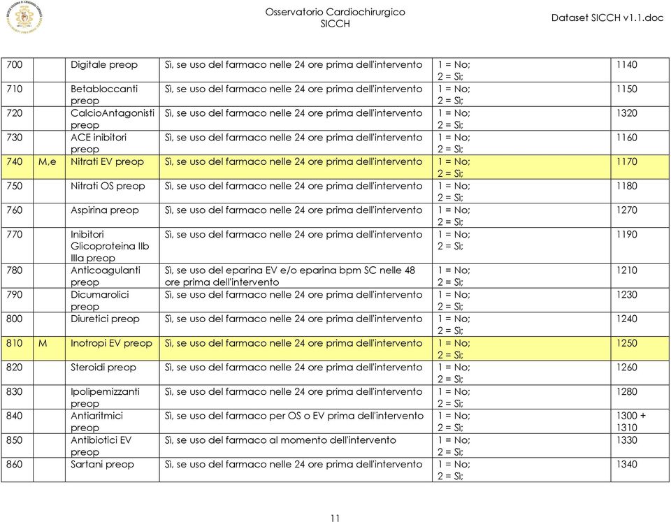 nelle 24 ore prima dell'intervento 730 ACE inibitori Sì, se uso del farmaco nelle 24 ore prima dell'intervento 740 M,e Nitrati EV Sì, se uso del farmaco nelle 24 ore prima dell'intervento 750 Nitrati