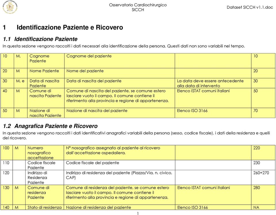 10 M, Cognome Paziente Cognome del paziente 10 20 M Nome Paziente Nome del paziente 20 30 M, e Data di nascita Paziente 40 M Comune di nascita Paziente Data di nascita del paziente Comune di nascita