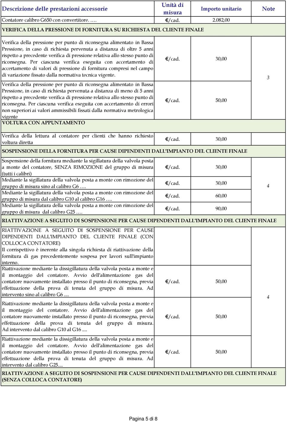 distanza di oltre 5 anni rispetto a precedente verifica di pressione relativa allo stesso punto di riconsegna.