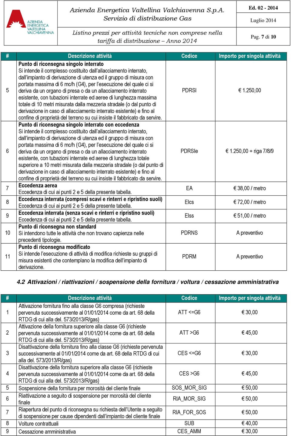 250,00 esistente, con tubazioni interrate ed aeree di lunghezza massima totale di 0 metri misurata dalla mezzeria stradale (o dal punto di derivazione in caso di allacciamento interrato esistente) e