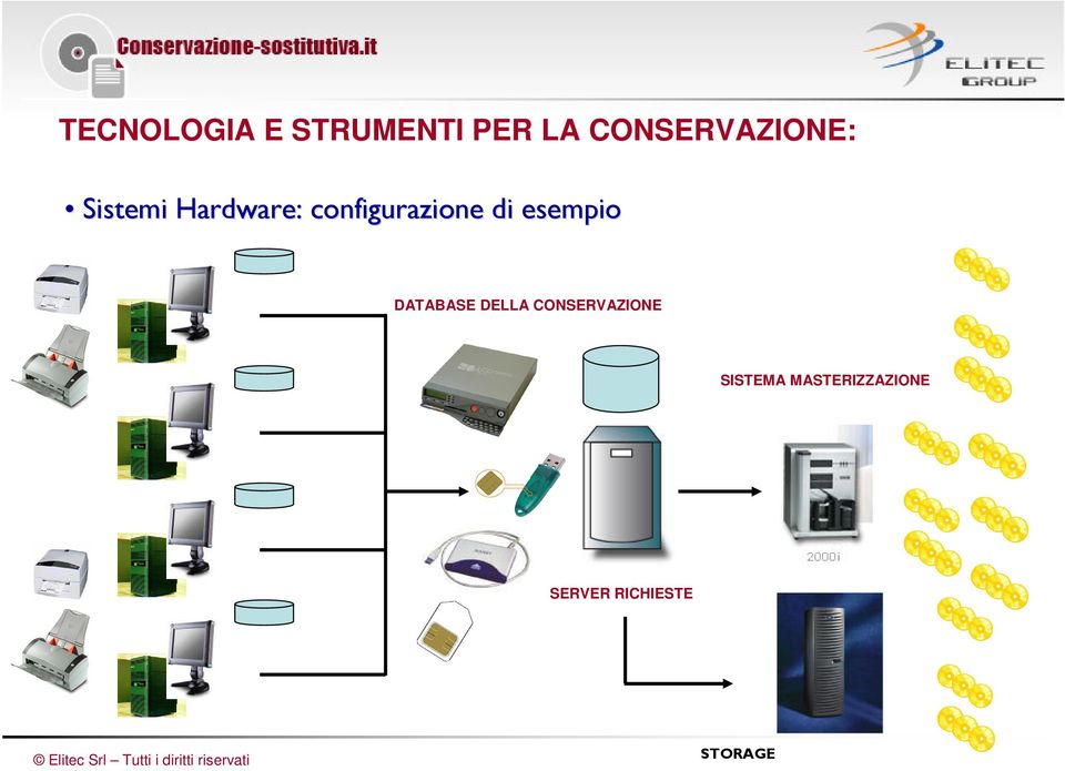 DELLA CONSERVAZIONE SISTEMA