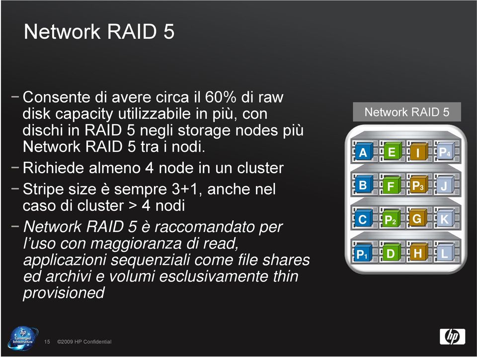 Richiede almeno 4 node in un cluster Stripe size è sempre 3+1, anche nel caso di cluster > 4 nodi Network RAID 5 è raccomandato