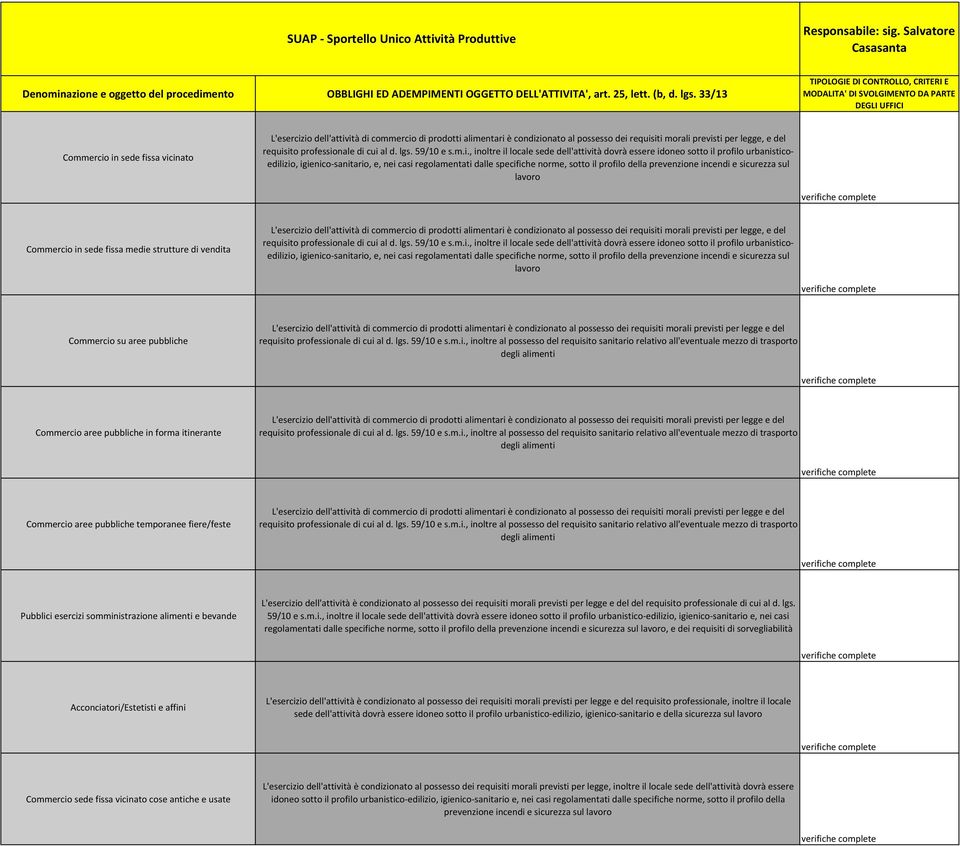 di cui al d. lgs. 59/10 e s.m.i., inoltre il locale sede dell'attività dovrà essere idoneo sotto il profilo urbanisticoedilizio, igienico-sanitario, e, nei casi regolamentati dalle specifiche norme,