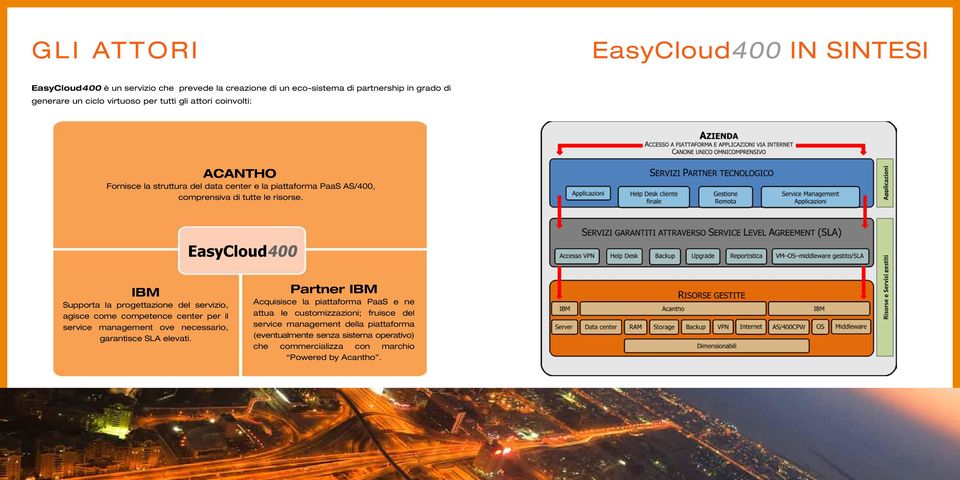 EasyCloud400 IBM Supporta la progettazione del servizio, agisce come competence center per il service management ove necessario, garantisce SLA elevati.