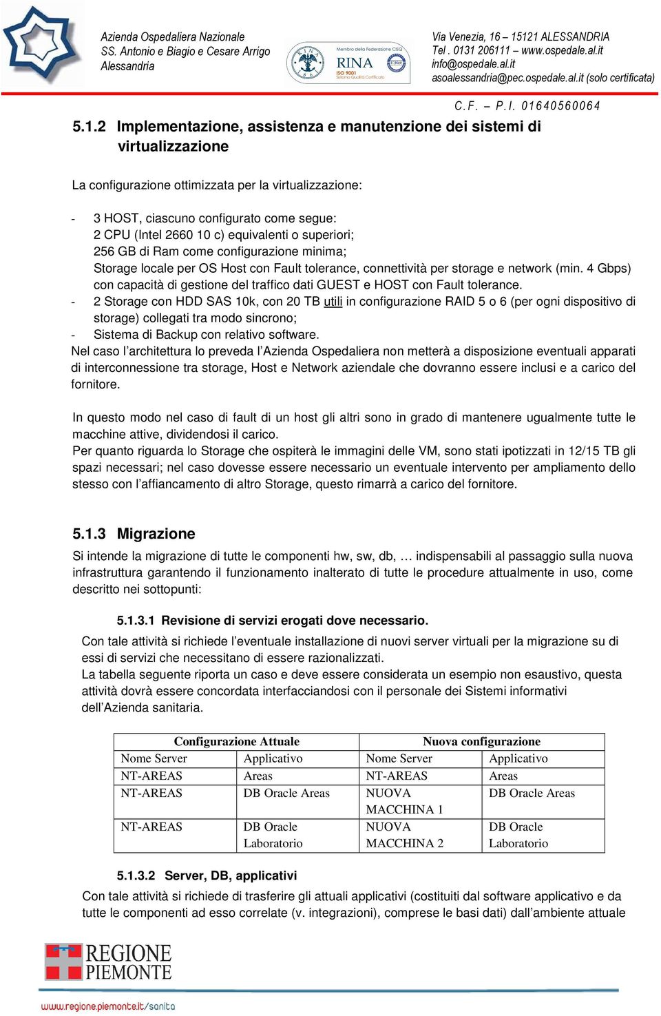 4 Gbps) con capacità di gestione del traffico dati GUEST e HOST con Fault tolerance.