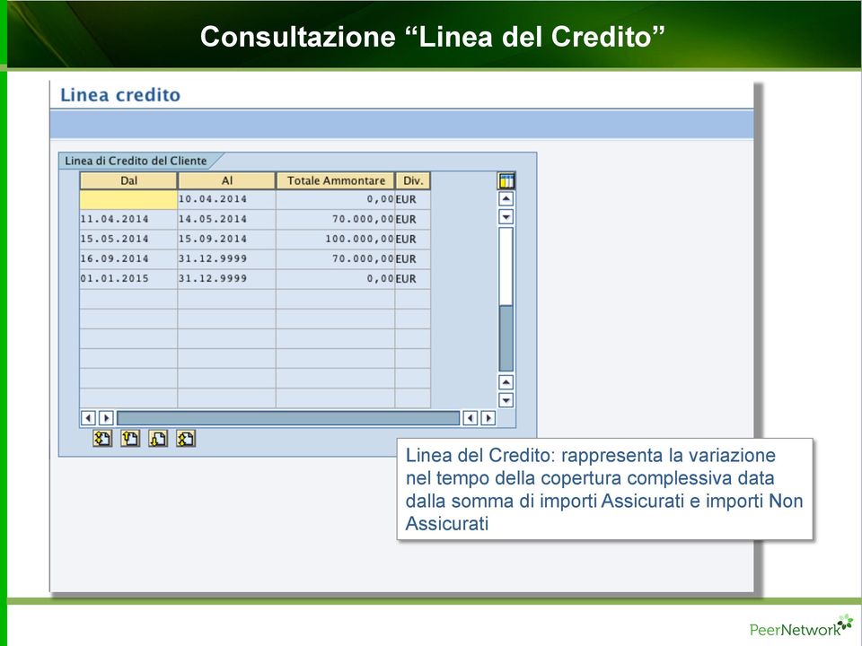 della copertura complessiva data dalla somma