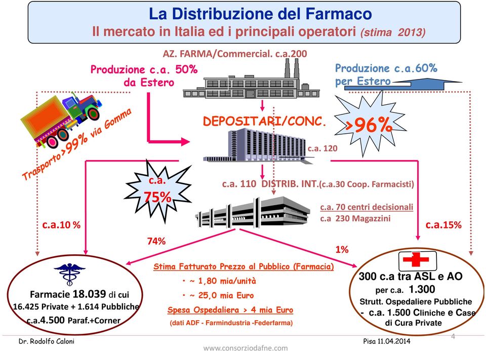 614 Pubbliche c.a.4.500 Paraf.