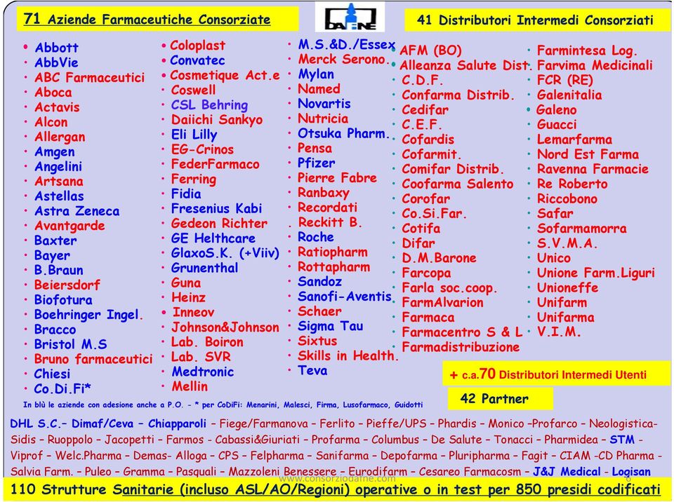 e Coswell CSL Behring Daiichi Sankyo Eli Lilly EG-Crinos FederFarmaco Ferring Fidia Fresenius Kabi Gedeon Richter GE Helthcare GlaxoS.K. (+Viiv) Grunenthal Guna Heinz Inneov Johnson&Johnson Lab.