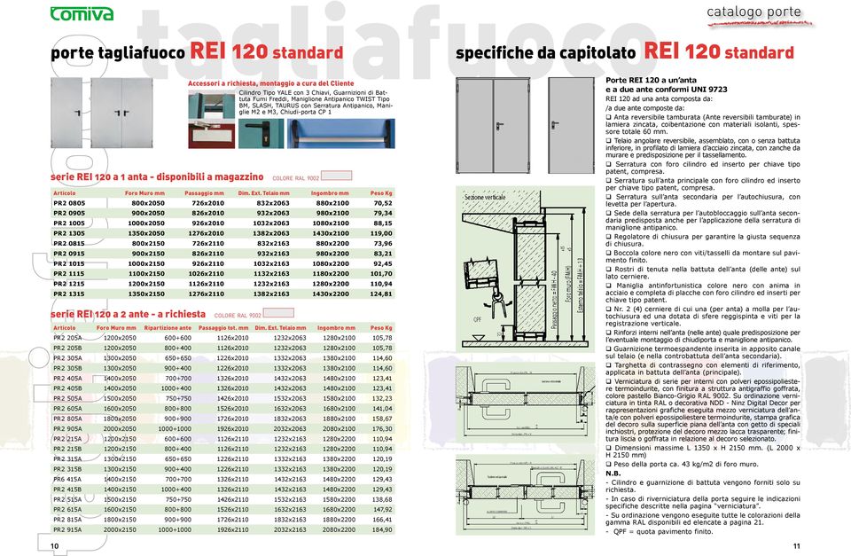 Chiudi-porta CP 1 serie REI 120 a 1 anta - disponibili a magazzino colore ral 9002 Articolo Foro Muro mm Passaggio mm Dim. Ext.