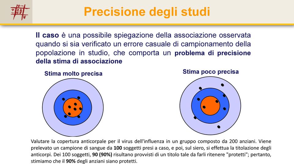 dell'influenza in un gruppo composto da 200 anziani.