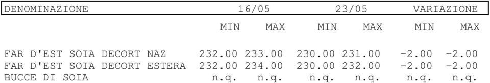 00-2.00 FAR D'EST SOIA DECORT ESTERA 232.