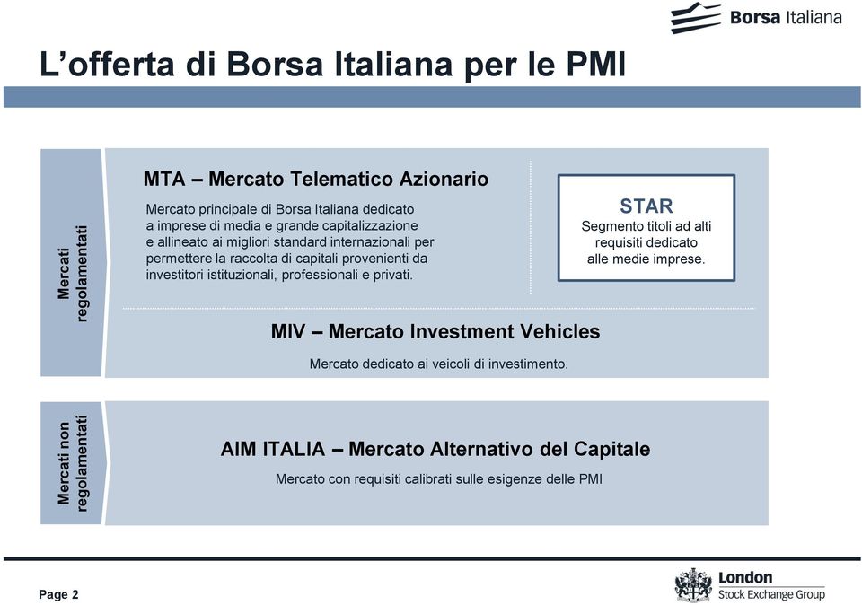 provenienti da investitori istituzionali, professionali e privati. STAR Segmento titoli ad alti requisiti dedicato alle medie imprese.