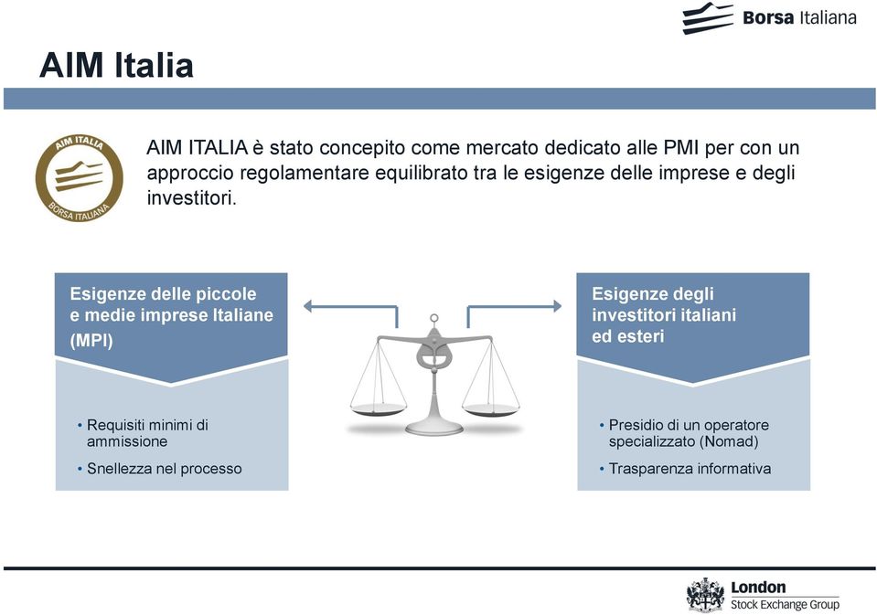 Esigenze delle piccole e medie imprese Italiane (MPI) Esigenze degli investitori italiani ed