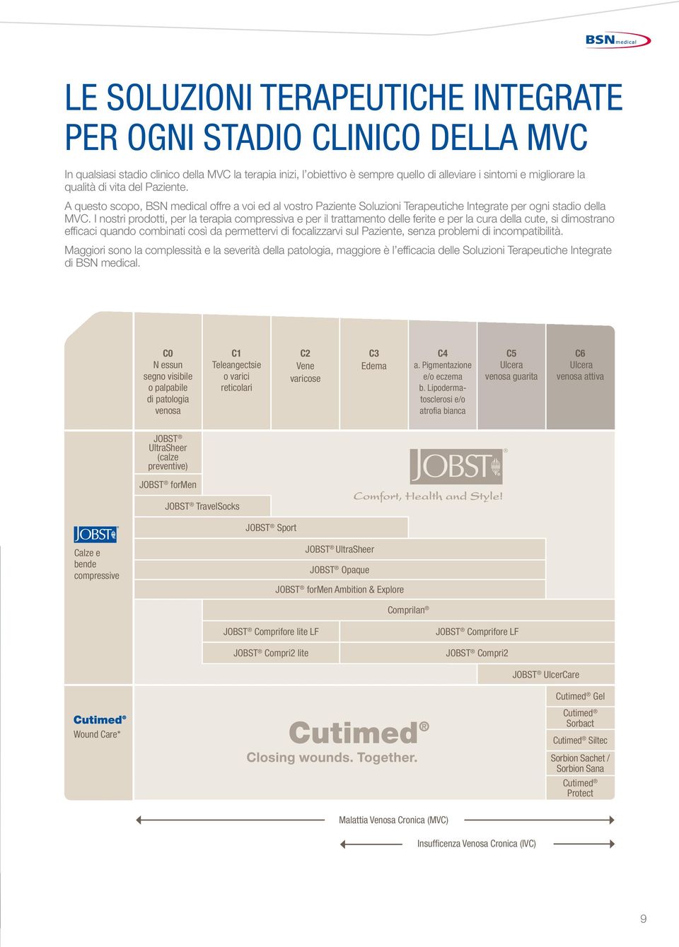 I nostri prodotti, per la terapia compressiva e per il trattamento delle ferite e per la cura della cute, si dimostrano effi caci quando combinati così da permettervi di focalizzarvi sul Paziente,