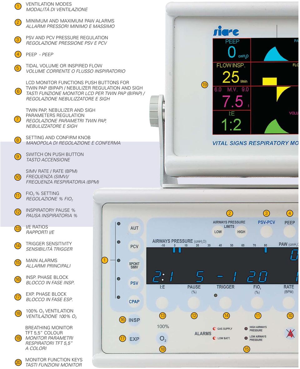 (BIPAP) / REGOLAZIONE NEBULIZZATORE E SIGH TWIN PAP, NEBULIZER AND SIGH PARAMETERS REGULATION REGOLAZIONE PARAMETRI TWIN PAP, NEBULIZZATORE E SIGH SETTING AND CONFIRM KNOB MANOPOLA DI REGOLAZIONE E